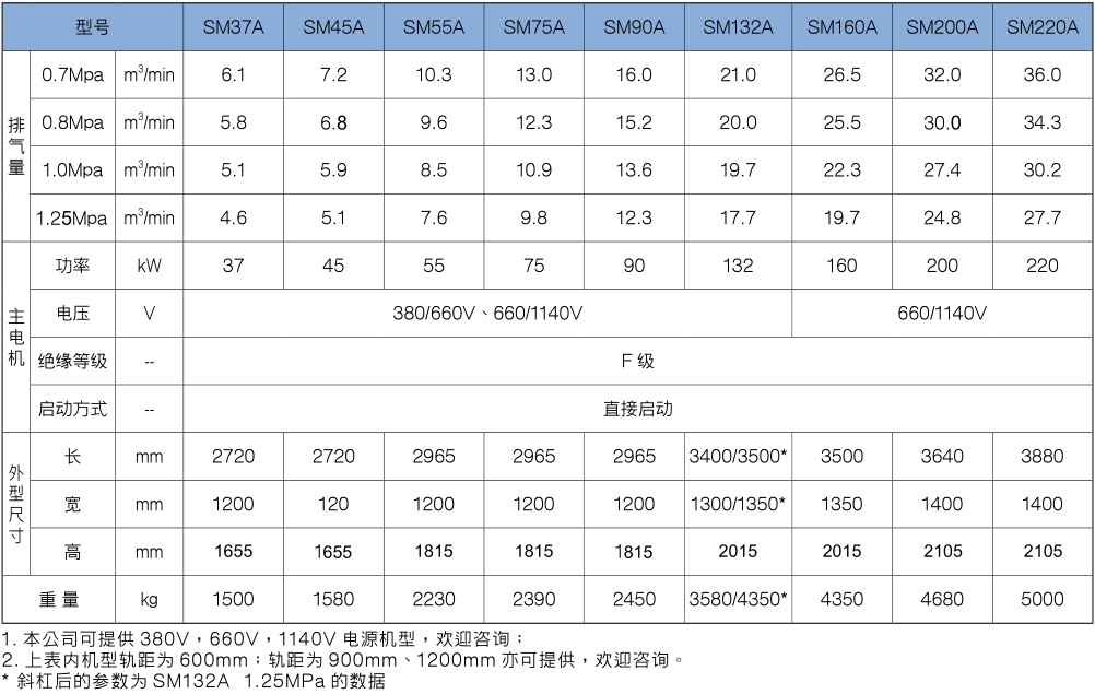 \Uploads\SM复盛防爆空压机风冷参数.jpg